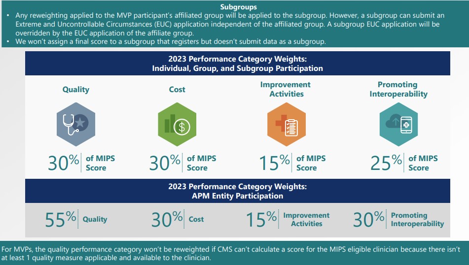 MIPS Value Pathways